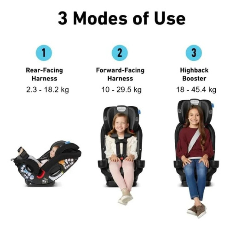 Silla De Auto Graco True3fit Lx 3en1 Color Gris