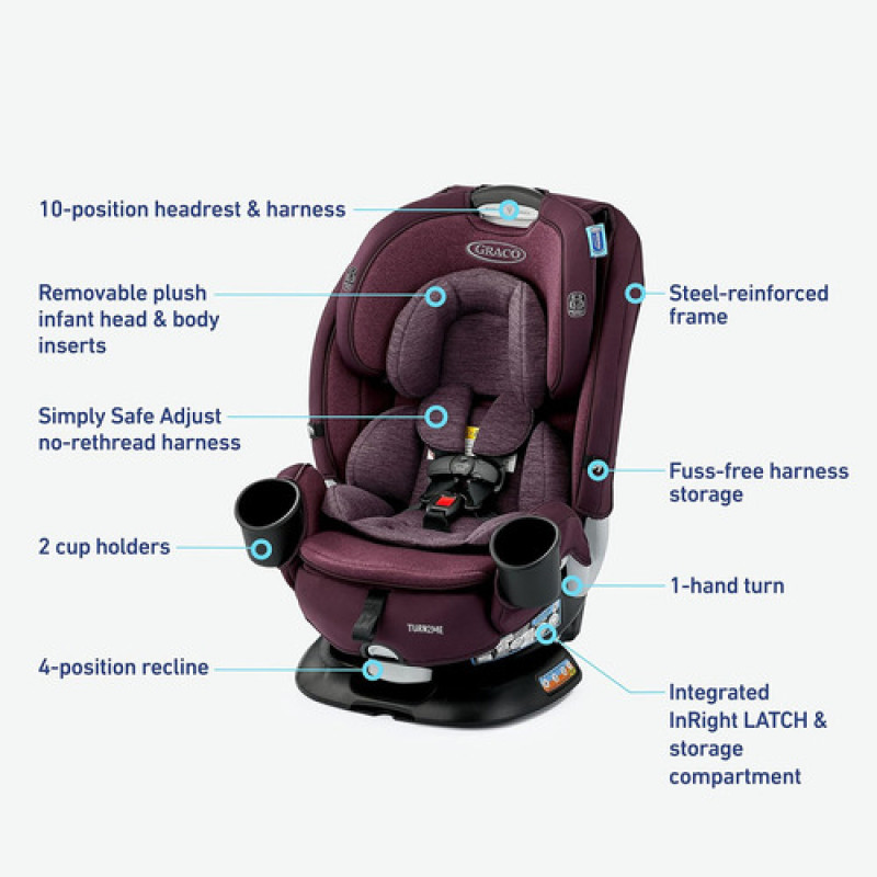 Graco