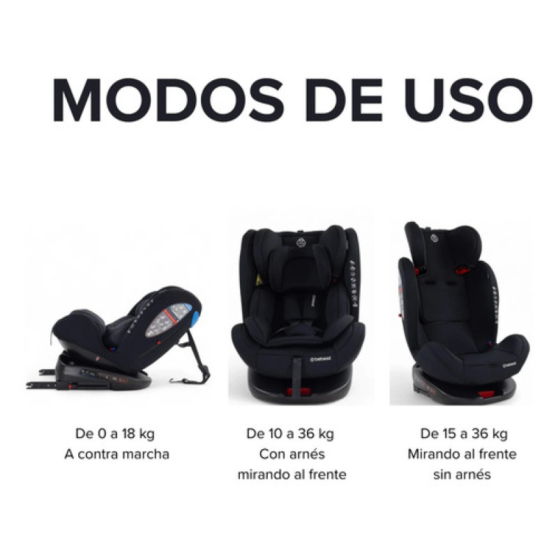 Butaca De Auto Saturn Giro 360º 0 A 36 Kg Isofix Bebesit