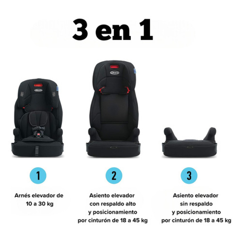 Silla De Auto Graco Tranzitions 3en1 Booster Asientoelevador